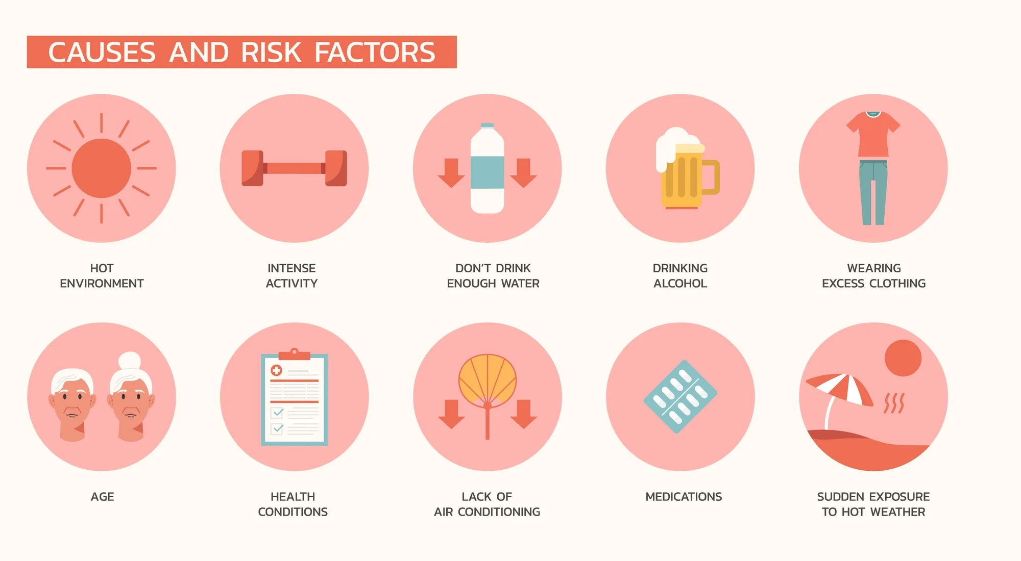 Heat Stroke causes