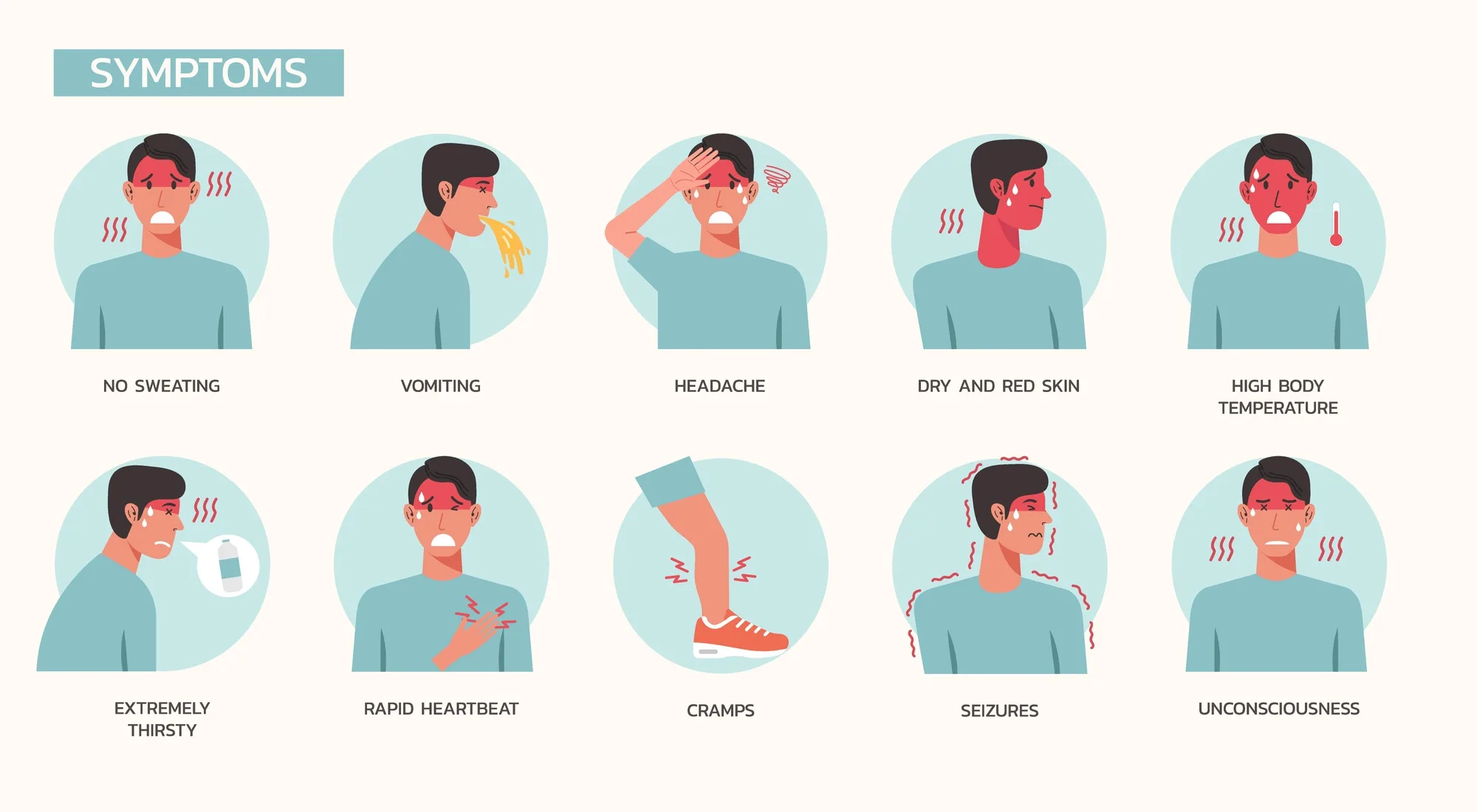 Heat Stroke symptoms