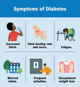 7104-diabetes-symptoms